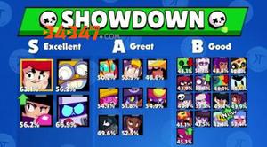 荒野乱斗手游单人吃鸡模式哪个英雄强势?单人吃鸡模式英雄推荐