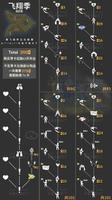 光遇风行季兑换图一览