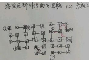 地下城堡3魂之诗塔里厄斯外传危机迷宫走法攻略