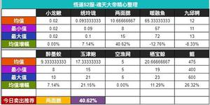 无极仙途钓鱼每日卖出建议分享