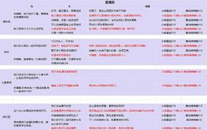 光与夜之恋派送糖果查理苏选择攻略