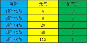 江湖悠悠元气获得方法一览