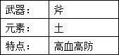 牛逼坏了！唐门六道六大职业介绍玩法和竞技场橙装碎片终极奥义