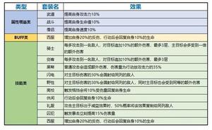 一拳超人：最强之男扩展卡篇攻略介绍