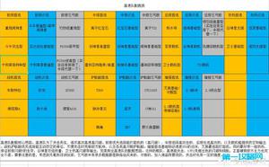 无尽的拉格朗日高速队前排核心船测评