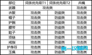 剑侠世界3白麓装备搭配推荐