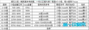 冰原守卫者遗忘之塔攻略分享