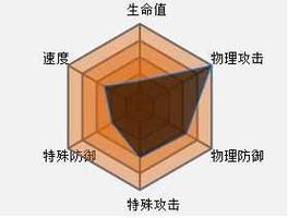 宝可梦巨金怪性格和配招怎么搭配