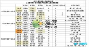 百货商场物语2店铺单价怎么提升