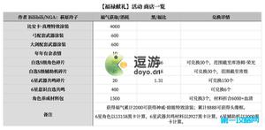 战双帕弥什行运聚宝值得抽吗