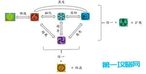 原神元素相克表