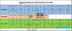 植物大战僵尸2创意庭院原木任务关卡ID分享