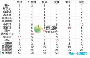 筑梦公馆最新礼物好感度攻略