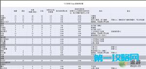 大多数全部食物效果汇总