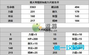 另一个伊甸as皓月技能强度一览