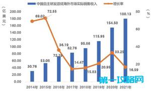 专访Xsolla大中华区负责人，Xsolla如何为中小游戏团队打开进军海外之路?