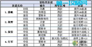 梦回大航海技能学习攻略大全