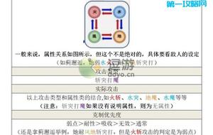 另一个伊甸属性克制说明