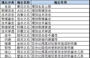 完美世界诸神之战魂石怎么搭配 魂石属性区别