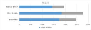 原神磐岩结绿给班尼特能用吗