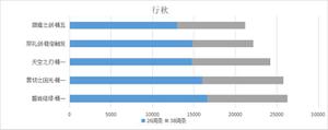 原神磐岩结绿给行秋能用吗