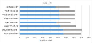 原神磐岩结绿给枫原万叶能用吗