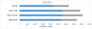 原神磐岩结绿给神里绫华能用吗