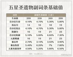 原神攻击双暴乘区计算一览