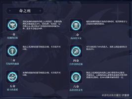 原神优菈命座提升及质变命座详解