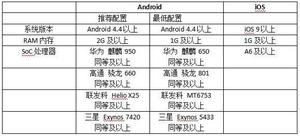 猫和老鼠手游常见问题解答攻略汇总指南