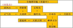 《<span style='color:red;'>我的门派</span>》历练玩法介绍