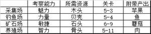 猫旅馆物语车票使用攻略