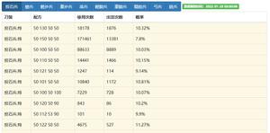 刀剑乱舞刀装公式投石攻略