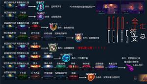 重生细胞(基础篇)攻略
