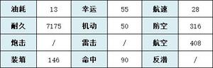 《碧蓝航线》飞鸟川千濑强度解析