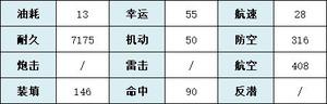 《碧蓝航线》飞鸟川千濑强度解析