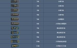 CSGO军衔系统详解