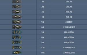 CSGO军衔系统详解