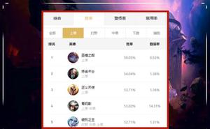 LOL：他拥有诺手的斩杀，盖伦的沉默，塞恩的击飞！排位却没人玩