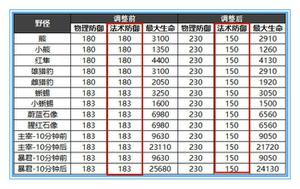 王者荣耀：针对诸葛亮打野，我有三个思路，可以让他信用分不保