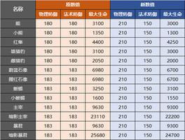 王者荣耀S23赛季打野怎样玩？