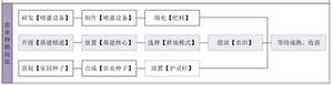 妄想山海农田怎样种植？