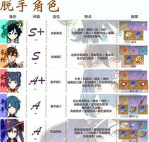 原神1.6角色强度排行是什么