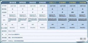 仙剑奇侠传7配置要求怎么样