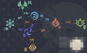 原神元素反应效果 克制关系图
