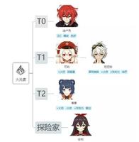 原神公测最强角色排行 强度榜