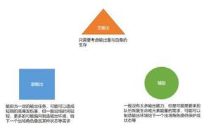 原神队伍搭配推荐 最强阵容搭配排行