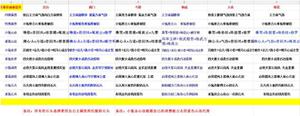 天涯明月刀手游氪金职业盘点 贼烧钱!