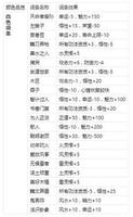 鬼谷八荒先天气运排名推荐