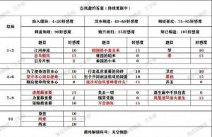 秦时明月世界侠客邀约攻略 全侠客结局解锁一览